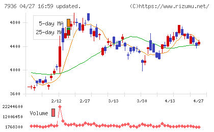 アシックスチャート