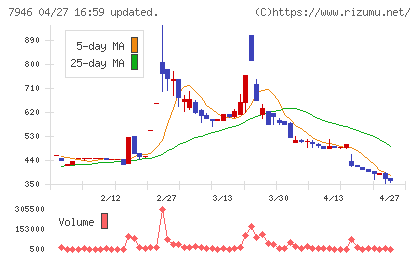光陽社チャート