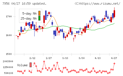 ピジョンチャート