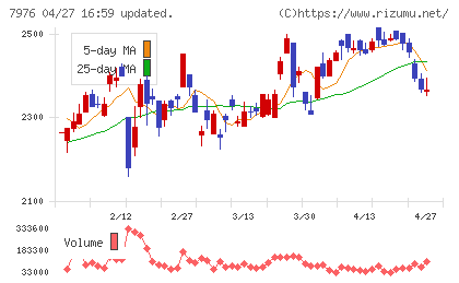 三菱鉛筆チャート