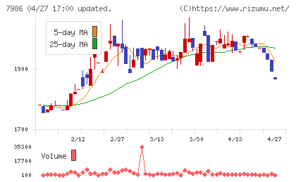日本アイ・エス・ケイチャート