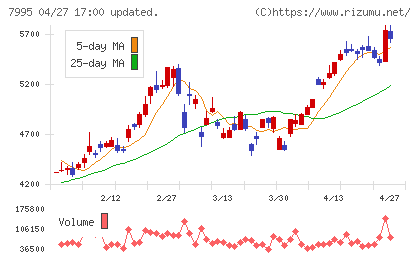 バルカーチャート