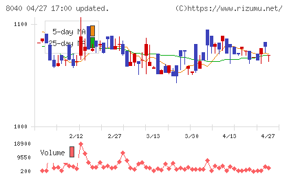 東京ソワールチャート