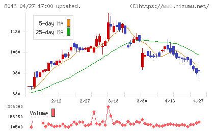 丸藤シートパイルチャート