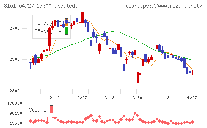 ＧＳＩクレオスチャート