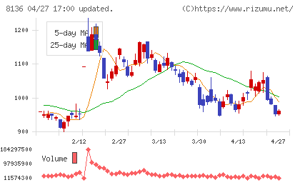 サンリオチャート