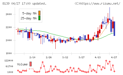 ナガホリチャート