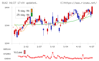 トーホーチャート