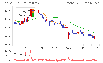 トミタチャート