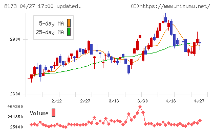上新電機チャート