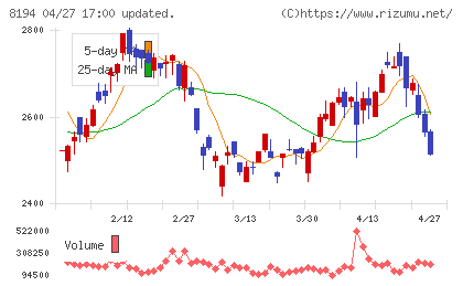ライフコーポレーションチャート