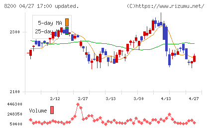 リンガーハットチャート