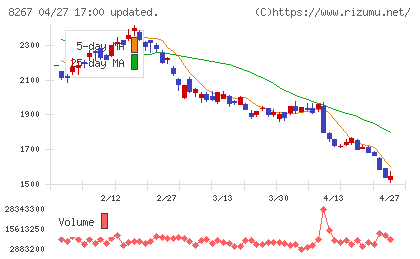 イオンチャート
