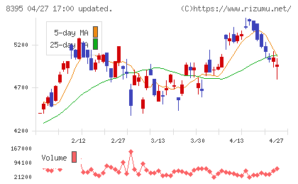 佐賀銀行チャート