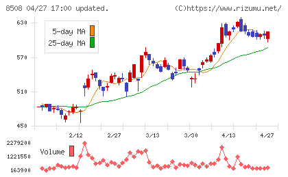 Ｊトラストチャート