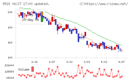 日本アジア投資チャート