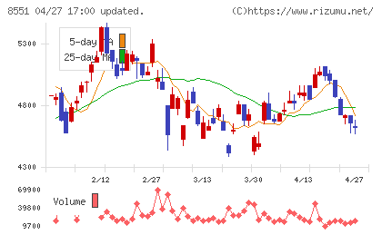 北日本銀行チャート
