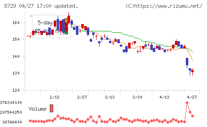 ソニーフィナンシャルグループチャート