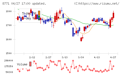 イー・ギャランティチャート