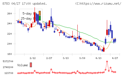 ａｂｃチャート
