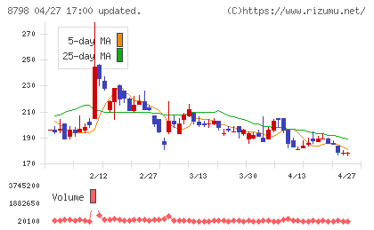 アドバンスクリエイトチャート