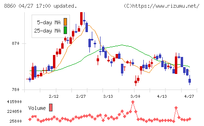 フジ住宅チャート