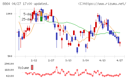 空港施設チャート