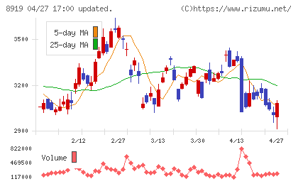 カチタスチャート