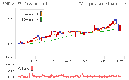 サンネクスタグループチャート