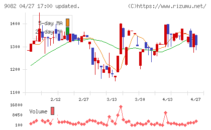 大和自動車交通チャート
