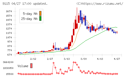 明海グループチャート