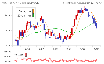 シーユーシーチャート