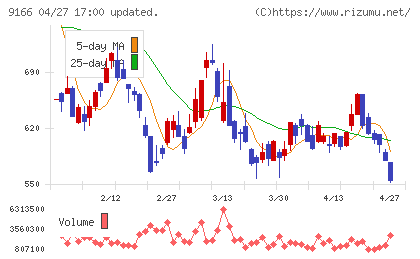 ＧＥＮＤＡチャート