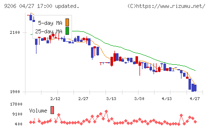 スターフライヤーチャート