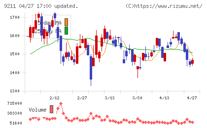 エフ・コードチャート