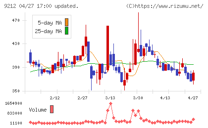 Ｇｒｅｅｎ　Ｅａｒｔｈ　Ｉｎｓｔｉｔｕｔｅチャート