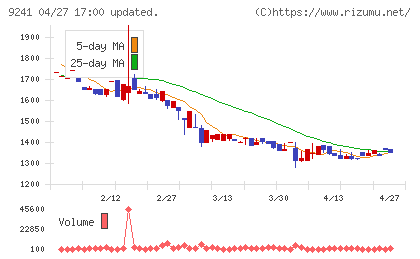 フューチャーリンクネットワークチャート