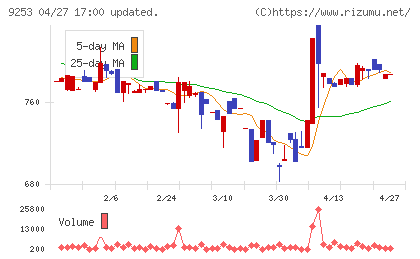 スローガンチャート