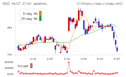 シルバーライフチャート