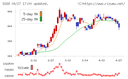 オプティマスグループチャート