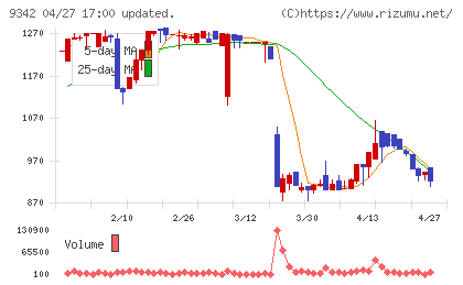 スマサポチャート
