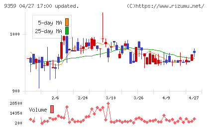 伊勢湾海運チャート