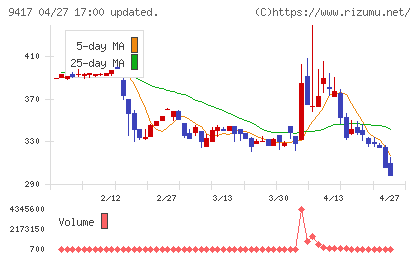 スマートバリューチャート