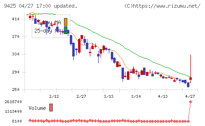 ＲｅＹｕｕ　Ｊａｐａｎチャート