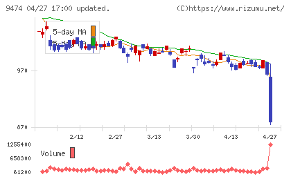ゼンリンチャート