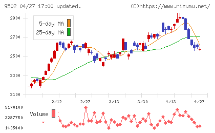 中部電力チャート