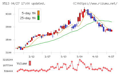 Ｊ−ＰＯＷＥＲチャート