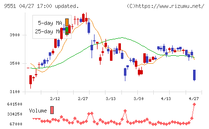 メタウォーターチャート