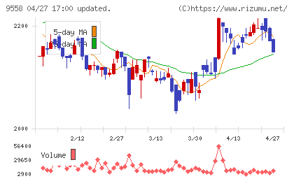 ジャパニアスチャート