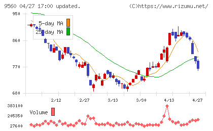 プログリットチャート